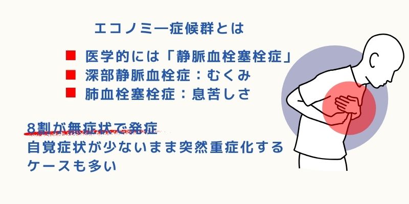エコノミー症候群とは